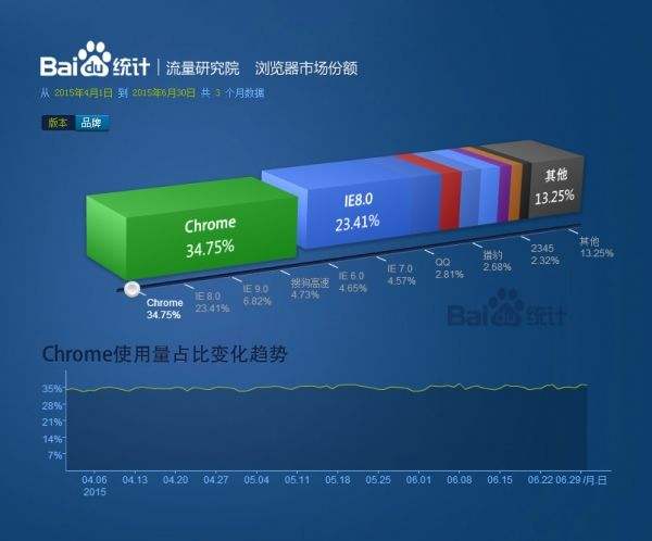 跟浏览器差不多的软件的简单介绍-第2张图片-太平洋在线下载