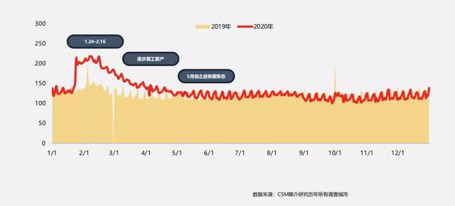 华数鲜时光苹果手机版华数鲜时光tv版下载-第6张图片-太平洋在线下载