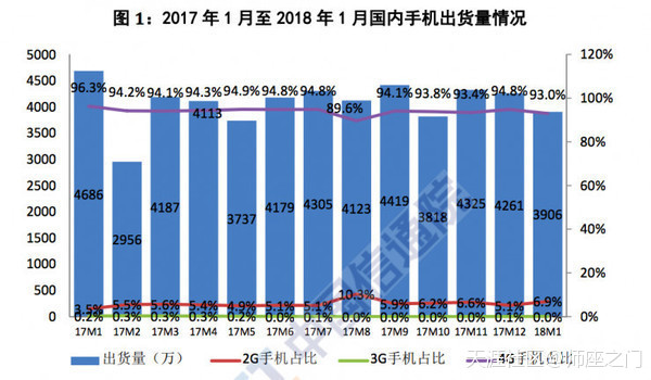 5G尚未到来，国产手机该如何度过寒冬？-第2张图片-太平洋在线下载