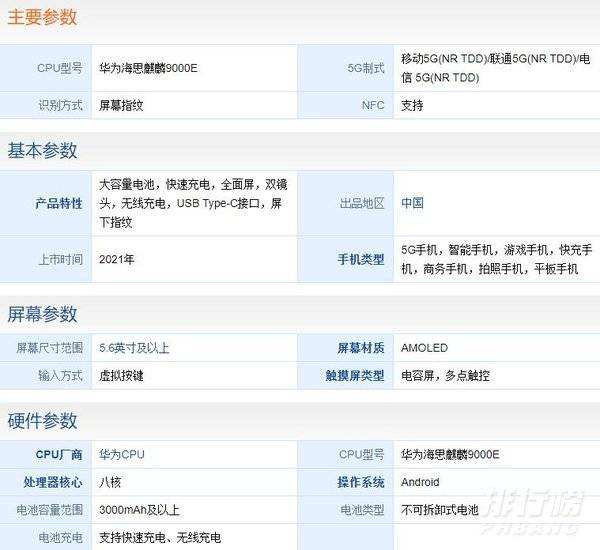 华为手机参数配置华为手机参数配置详情-第1张图片-太平洋在线下载