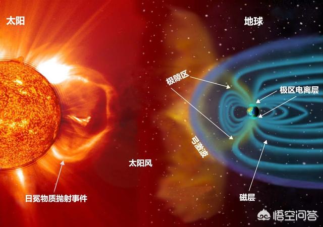 如果地球的磁场消失，地球会怎么样？-第1张图片-太平洋在线下载