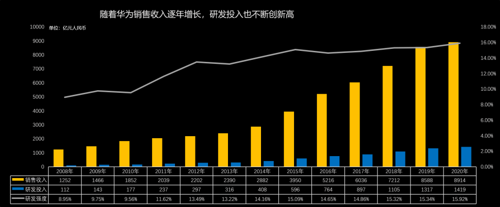 华为各款手机销量华为各款手表对比分析-第1张图片-太平洋在线下载