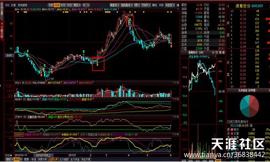 操盘手主力版手机版:浅谈中国股民赚钱大思路，顺便贴上用操盘手决策版操作的几只个股，供参考