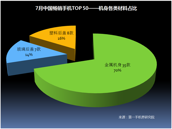 华为手机七月销量华为手机在俄罗斯销量-第1张图片-太平洋在线下载