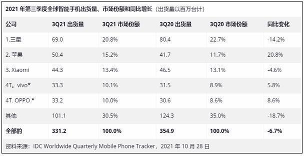 华为手机购买群体华为的主要客户群体