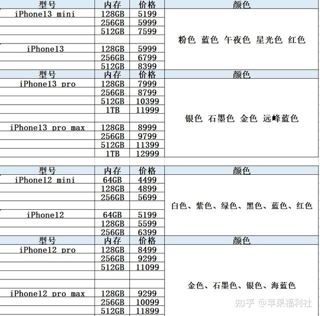 如何以最低价提苹果手机苹果折叠手机2022新款价格