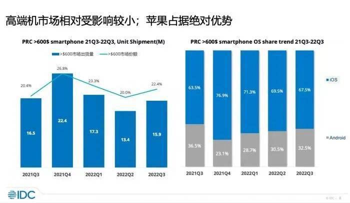 华为千元手机测评
:手机厂开启破千元促销，高端路线亟待加速