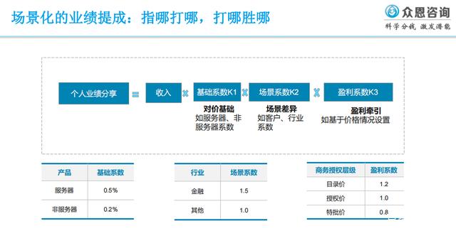 华为手机营业员提成华为最建议买的三款手机-第2张图片-太平洋在线下载