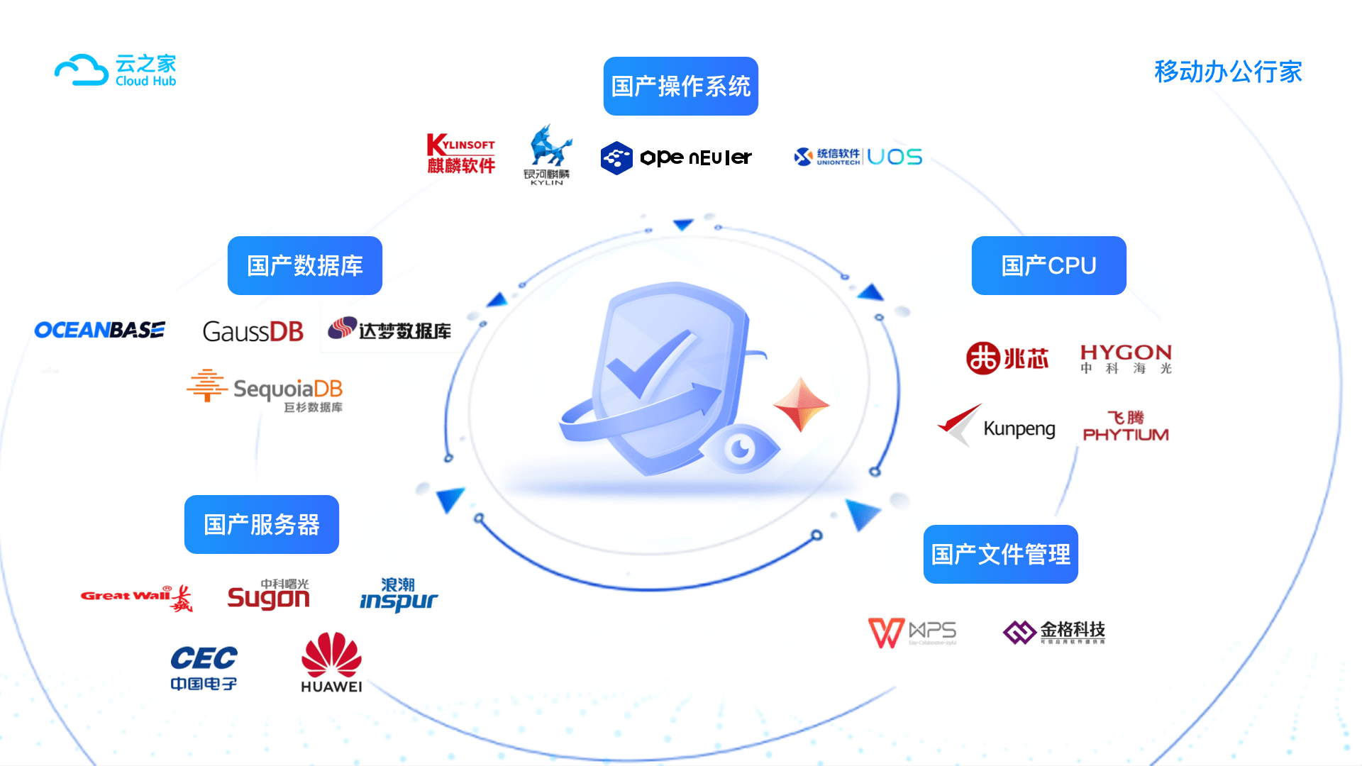 华为最新版手机图片
:云之家的信创伙伴们 | 巨杉数据库-第2张图片-太平洋在线下载