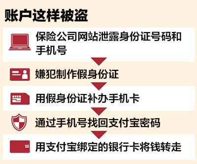 华为手机如何保存动图
:罪犯如何将手机捆绑的网银现金掏空 朋友们注意<strongalt=