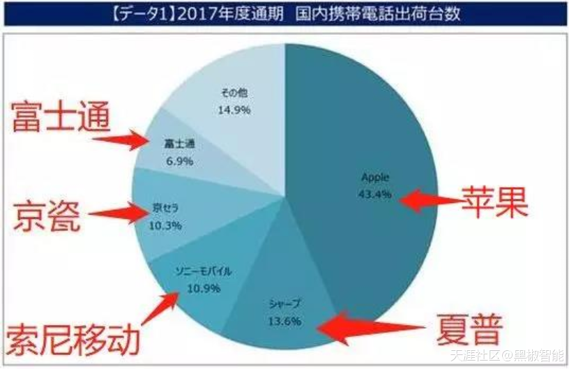 华为手机设计设置pay
:原来日本的功能机领先iPhone这么多年<strongalt=