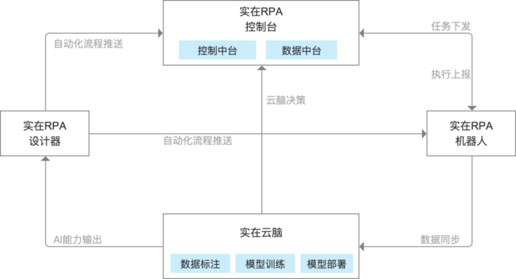 华为电信功能手机大全
:【金猿信创展】实在智能——国之重器・信创RPA-第2张图片-太平洋在线下载