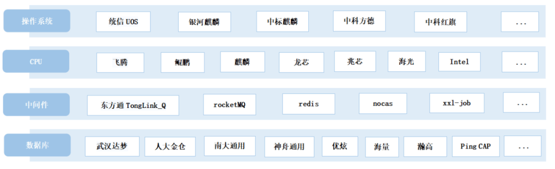 华为电信功能手机大全
:【金猿信创展】实在智能——国之重器・信创RPA-第4张图片-太平洋在线下载