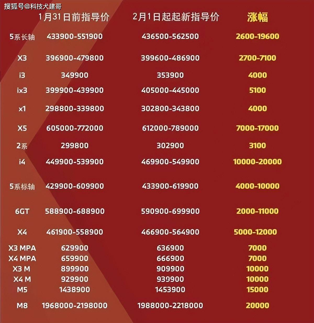 华为x1 手机卡
:2023年小鹏汽车在中国率先推出全自动驾驶；宝马将于2月起涨价-第4张图片-太平洋在线下载