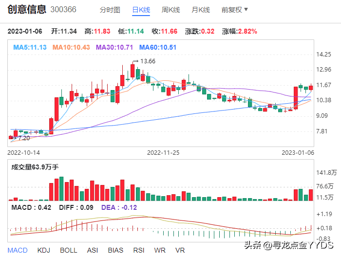 华为机顶盒手机软件
:2023年国产操作系统再突破，国产操作系统概念5大龙头股迎来机遇