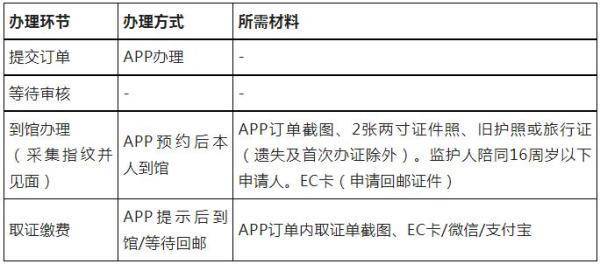 华为麦芒4手机评论
:驻汉堡总领馆将对护照旅行证申请人线下采集生物信息-第1张图片-太平洋在线下载