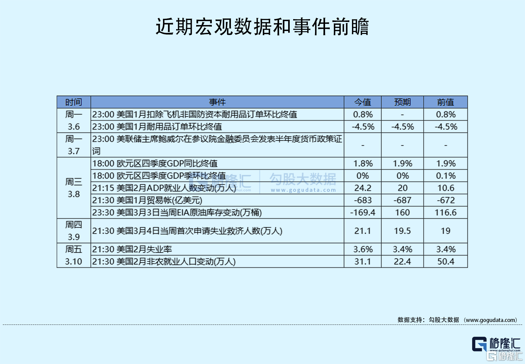 好游快爆游戏盒苹果版:隔夜美股全复盘(3.11)| 美国就业增长连续11个月超出预期，但失业率上升，工资增速降温，美股三大股指冲高回落；B站逆势大涨6%，上交所将哔哩哔哩港股调入沪港通下港股通标的，并自下一港股通交易日起生效；DocuSign绩后跌逾22%，FY23Q4净利润同比扭亏为盈，业绩及下季营收指引均超预期