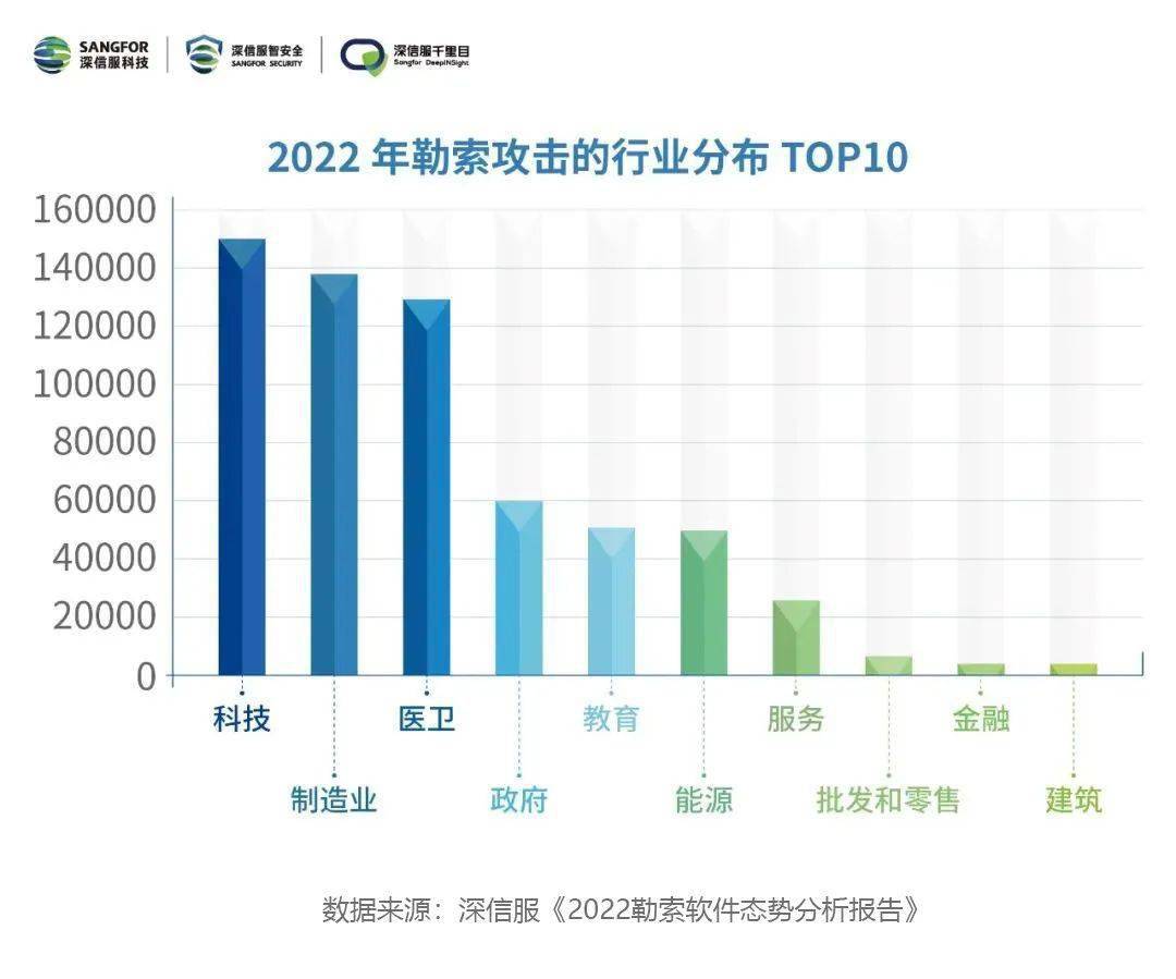 掌上运维苹果版登陆认证:重要提醒！假期来临，更要做好勒索病毒防护