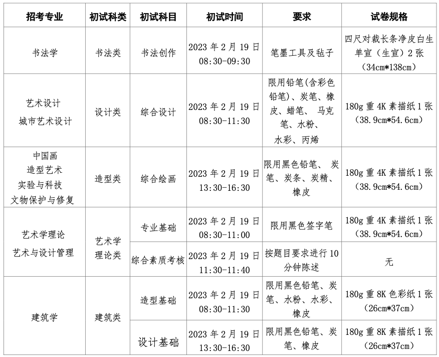 画架画板苹果版下载
:2023年中央美术学院本科招生初试须知公布，2月19日开考