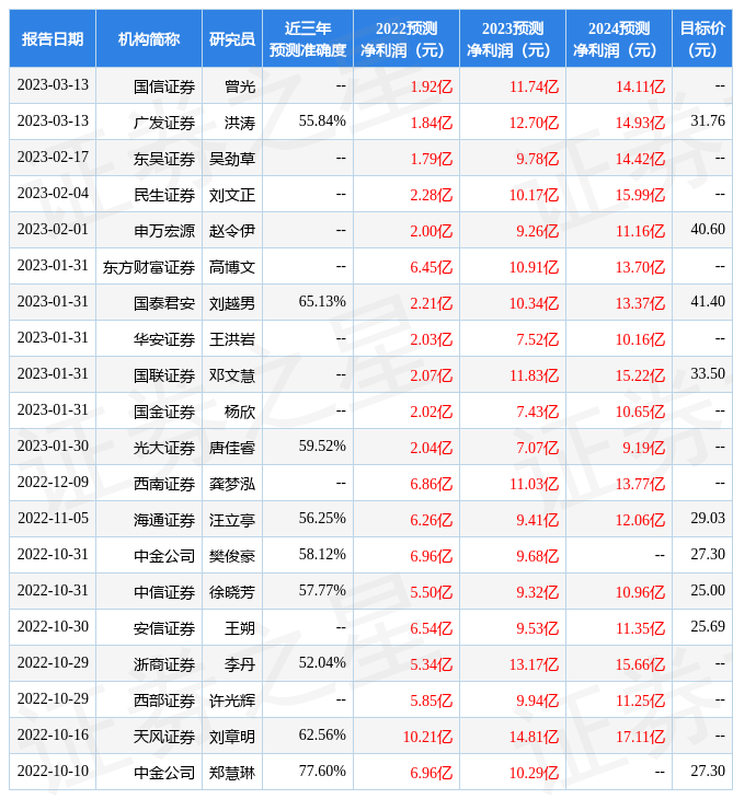 苹果14海南免税版
:民生证券：给予王府井买入评级-第1张图片-太平洋在线下载