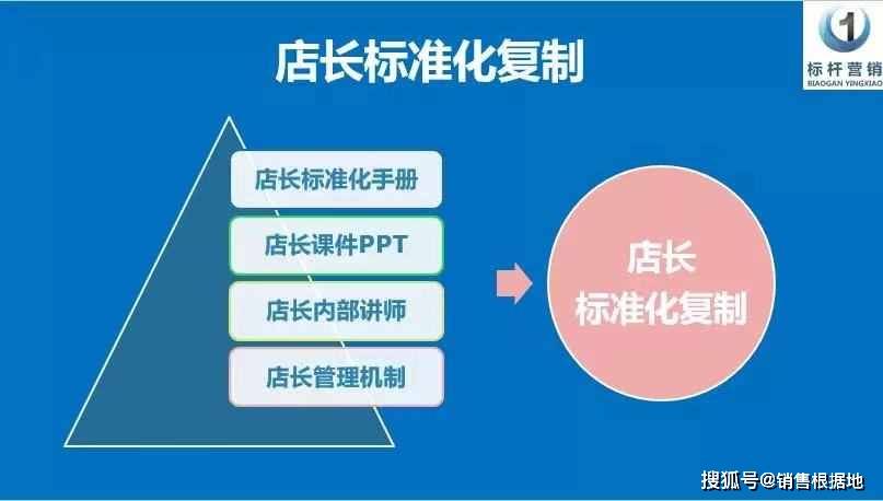 微店店长版苹果
:烘焙店长标准化复制与烘焙门店标准化手册内容-第1张图片-太平洋在线下载