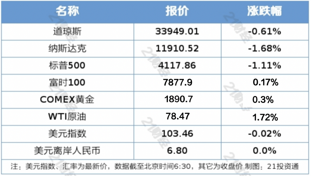 粤健通app苹果版:南财早新闻｜1月新能源乘用车零售销量达33.2万辆 ；家乐福中国回应前COO离职-第1张图片-太平洋在线下载