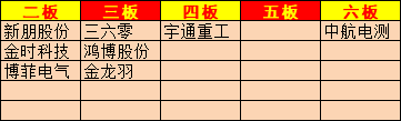 同花顺苹果版看板块:上海亚商投顾：三大指数均涨超1% 芯片板块集体大涨-第9张图片-太平洋在线下载