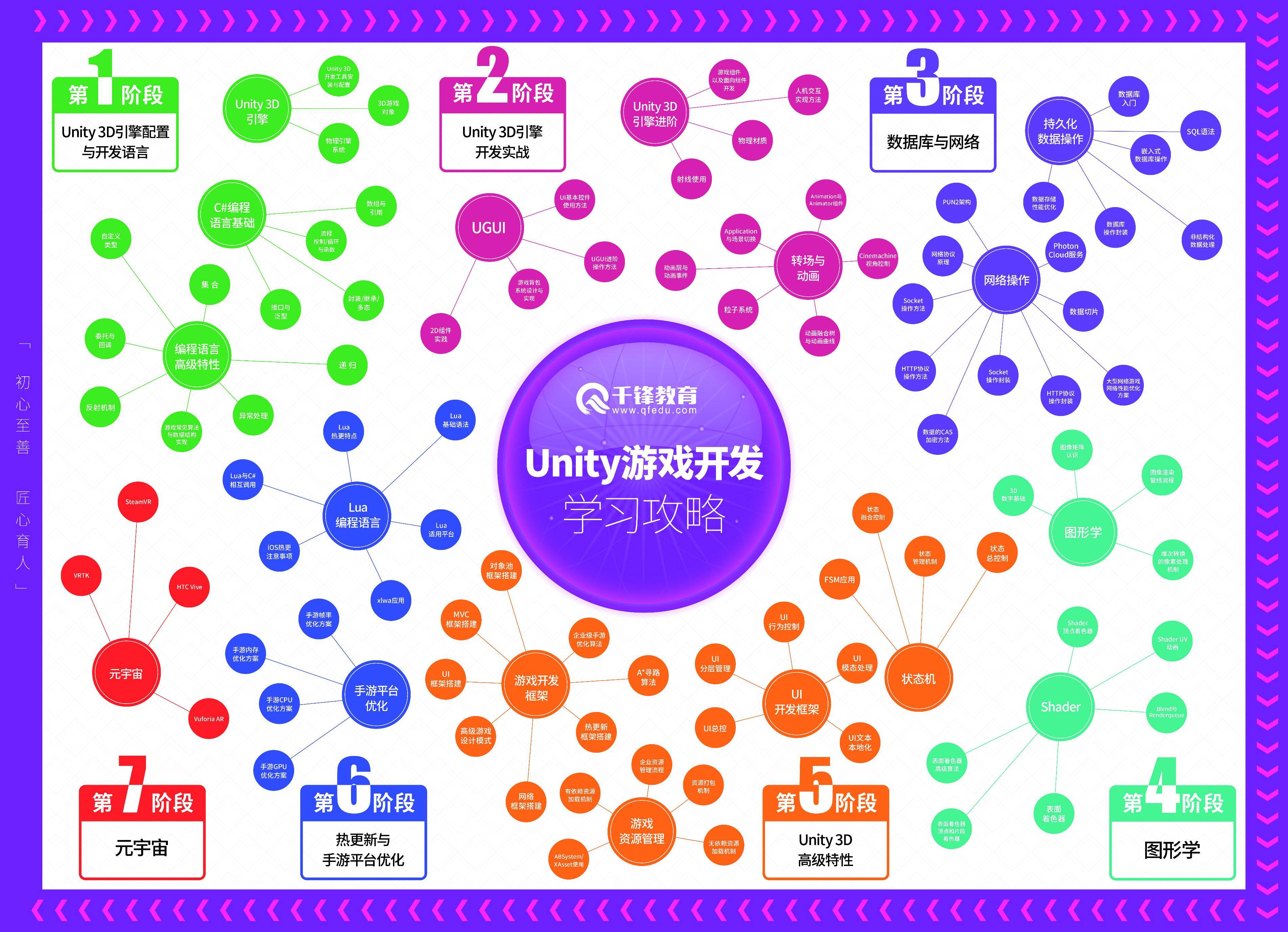 最新捕鱼游戏苹果版:游戏开发学习路线图（2023最新版）建议收藏-第1张图片-太平洋在线下载