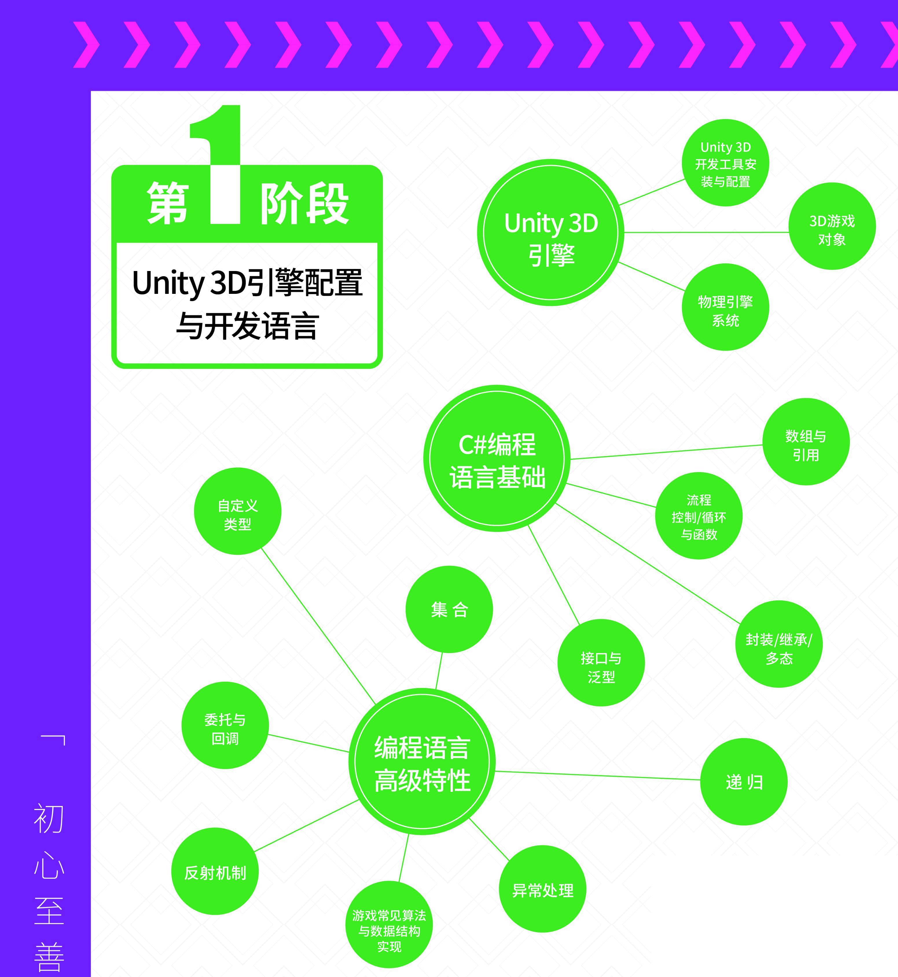 最新捕鱼游戏苹果版:游戏开发学习路线图（2023最新版）建议收藏-第2张图片-太平洋在线下载