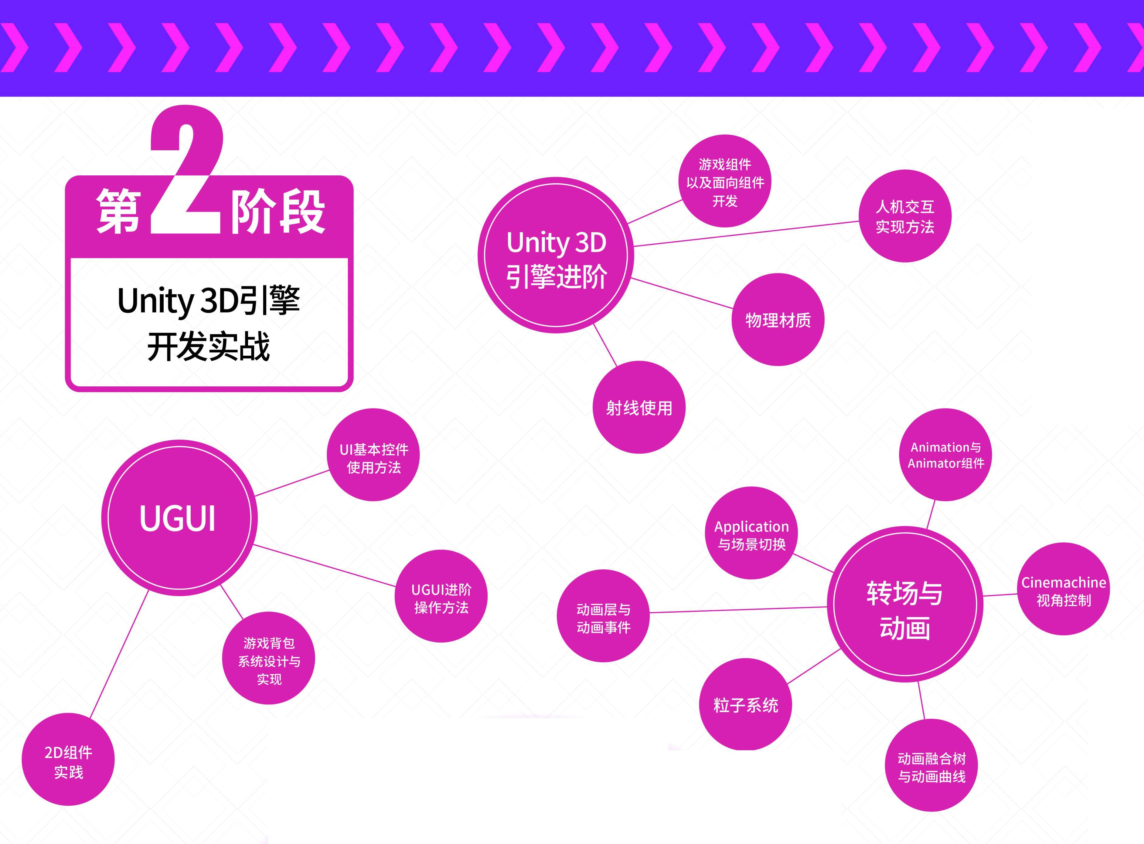 最新捕鱼游戏苹果版:游戏开发学习路线图（2023最新版）建议收藏-第3张图片-太平洋在线下载