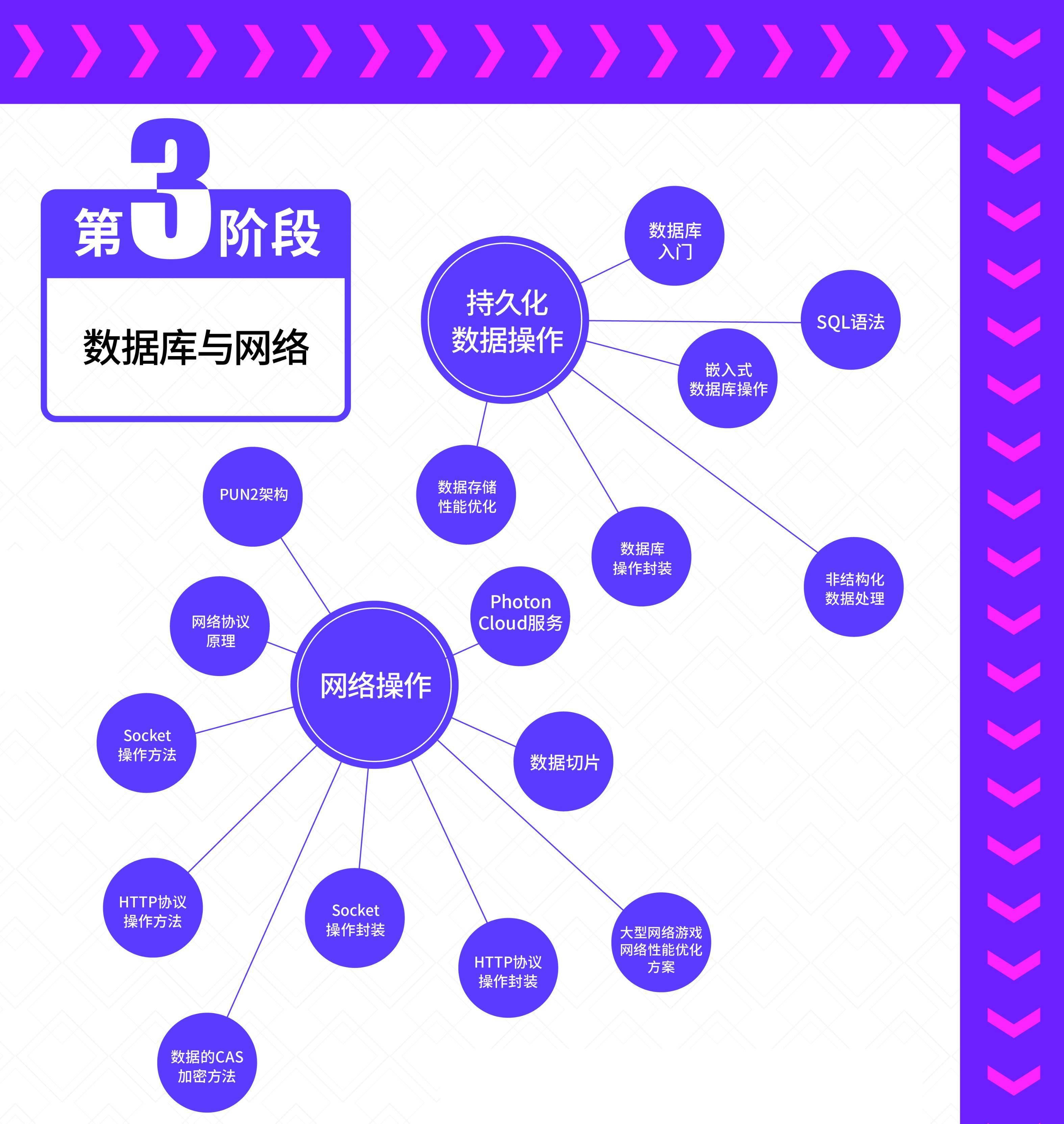 最新捕鱼游戏苹果版:游戏开发学习路线图（2023最新版）建议收藏-第4张图片-太平洋在线下载