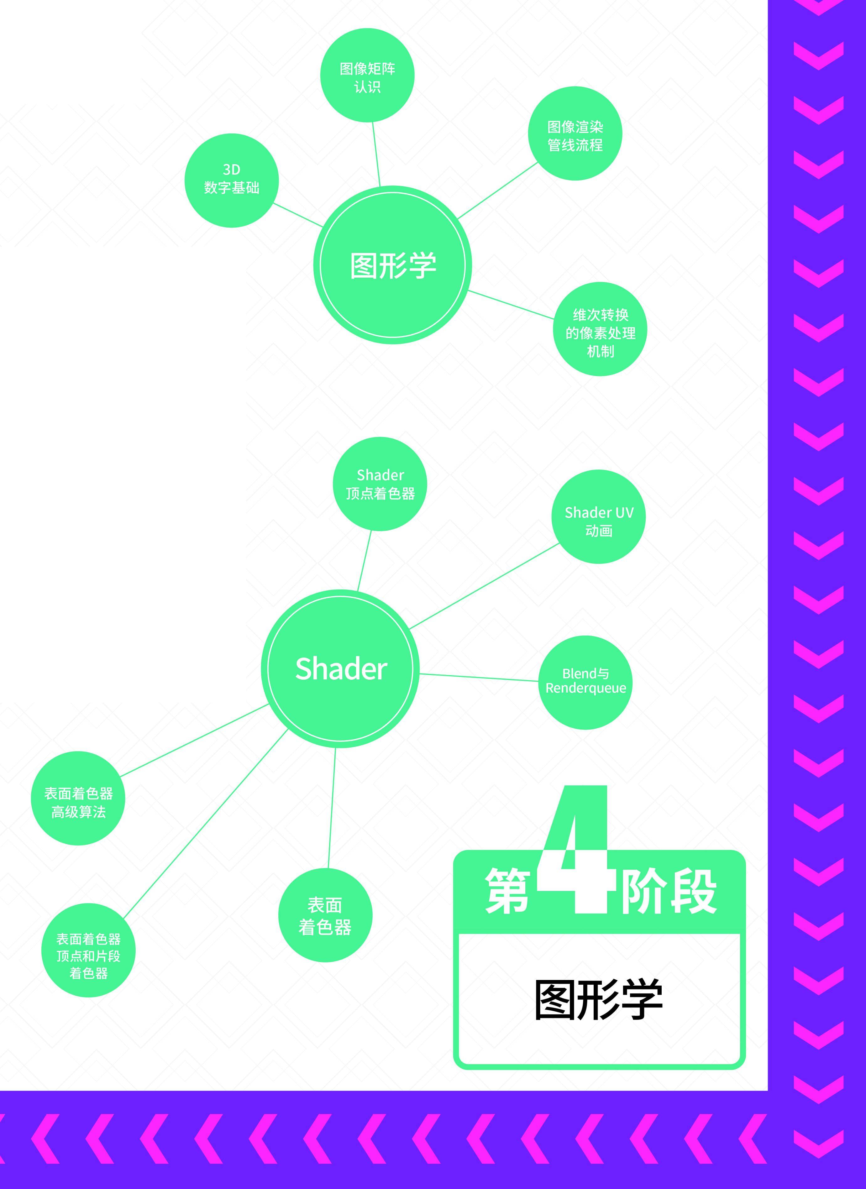 最新捕鱼游戏苹果版:游戏开发学习路线图（2023最新版）建议收藏-第5张图片-太平洋在线下载