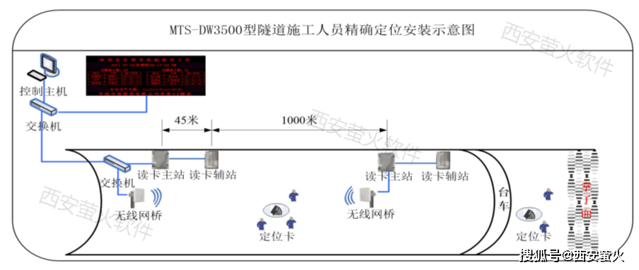 手机定位系统:隧道人员定位系统精准作业