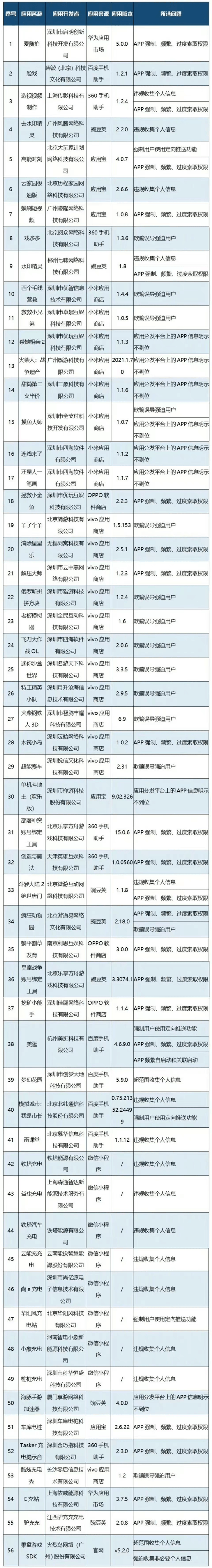 堡垒之夜手机版:腾讯网易年度游戏发布会，堡垒之夜入选奥林匹克电竞项目 | 矩阵一周记