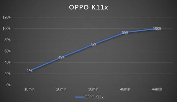 手机省电软件:OPPO K11x首发评测：1亿像素加持的“长寿”千元机-第16张图片-太平洋在线下载