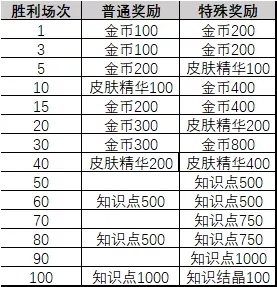 《猫和老鼠》手游6月20日更新公告