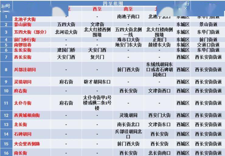 北京新闻早报 | 9月29日-第5张图片-太平洋在线下载