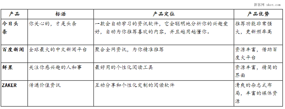 新闻客户端的内容聚合新闻客户端的优势和劣势-第1张图片-太平洋在线下载