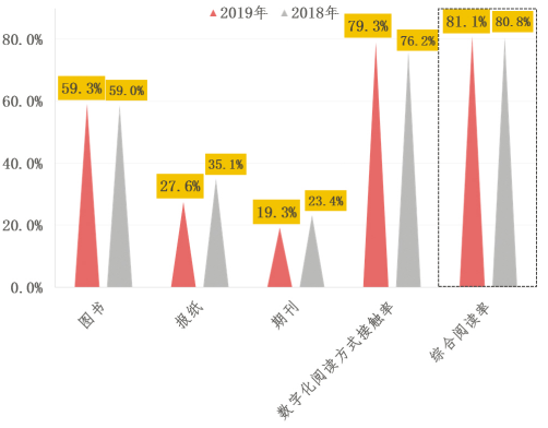 手机新闻阅读调查时事政治2023最新热点事件