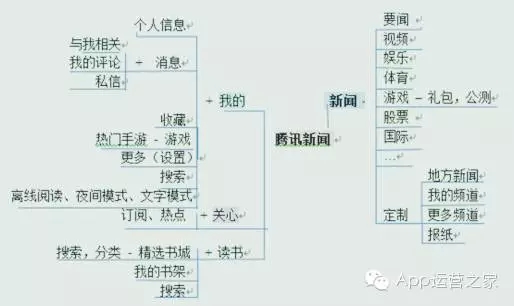 网易新闻客户端改颜色网易新闻和搜狐新闻哪个客户端好-第1张图片-太平洋在线下载