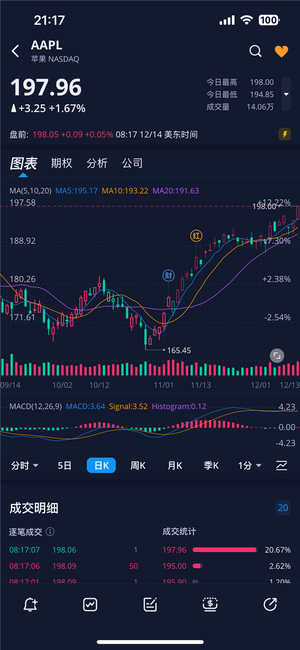 苹果股票新闻报道苹果股票历史上的几次大跌-第1张图片-太平洋在线下载