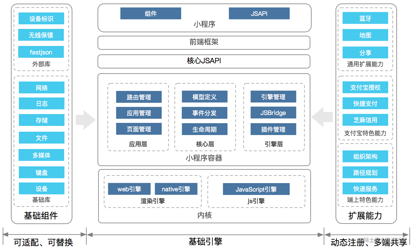 小程序客户端容量多大微信小程序服务器一年多少钱-第1张图片-太平洋在线下载