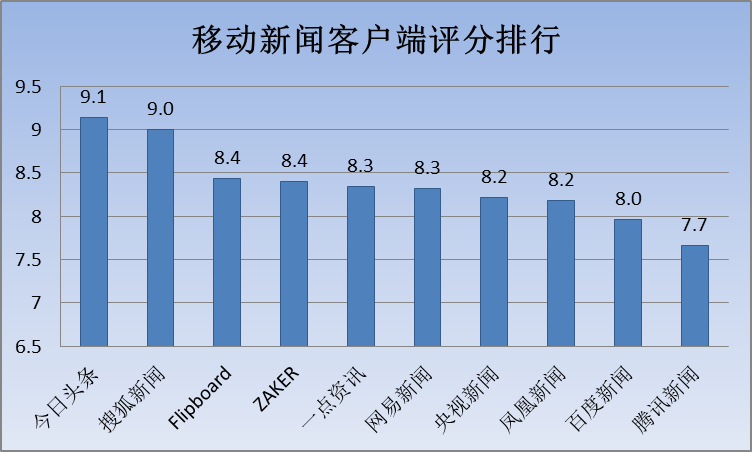 包含移动新闻客户端的编辑特色的词条-第2张图片-太平洋在线下载