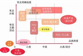 京东app客户端秒杀京东抢购秒杀软件app