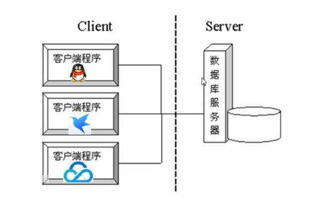 c客户端java服务器java服务器链接访问需要什么