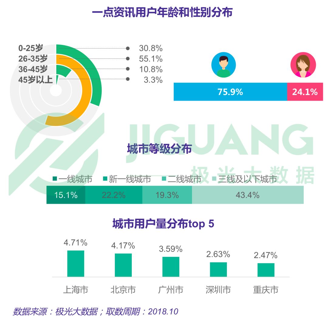 手机资讯网站哪个好一点的的简单介绍-第1张图片-太平洋在线下载