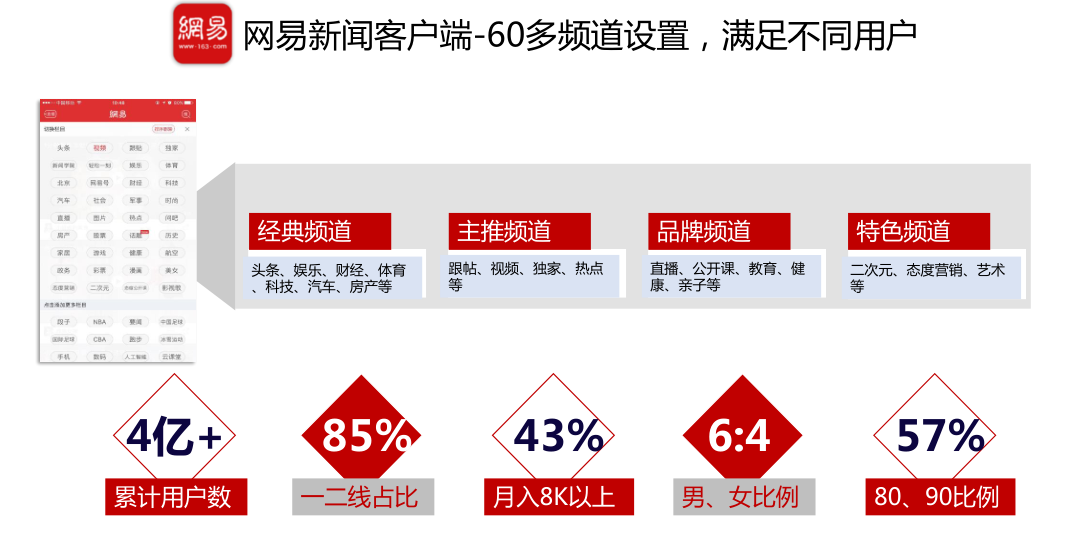 网易新闻客户端怎么发布电脑版的网易新闻怎么发布文章