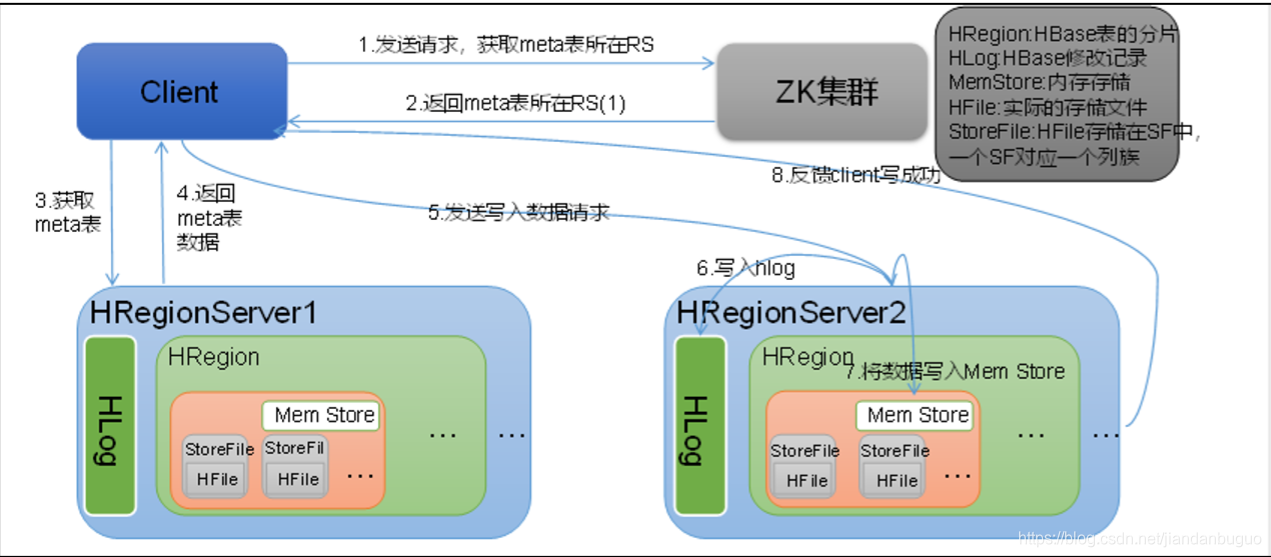 hbase客户端hbase下载安装教程