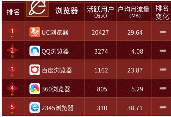 手机资讯app排行手机必备软件排行榜50