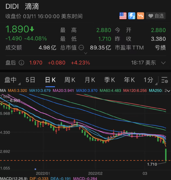 苹果暴跌新闻苹果iphone跌了多少-第1张图片-太平洋在线下载